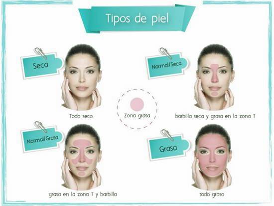 ¿Cuáles son los tipos de piel?